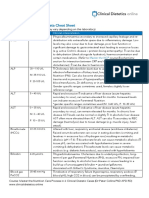 Clinical Dietetics Online Biochemistry Cheat Sheet