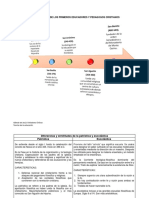 Diferencias y similitudes entre la patrística y la escolástica