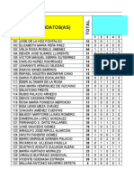 Candidatos (As) : Delegados Distrito