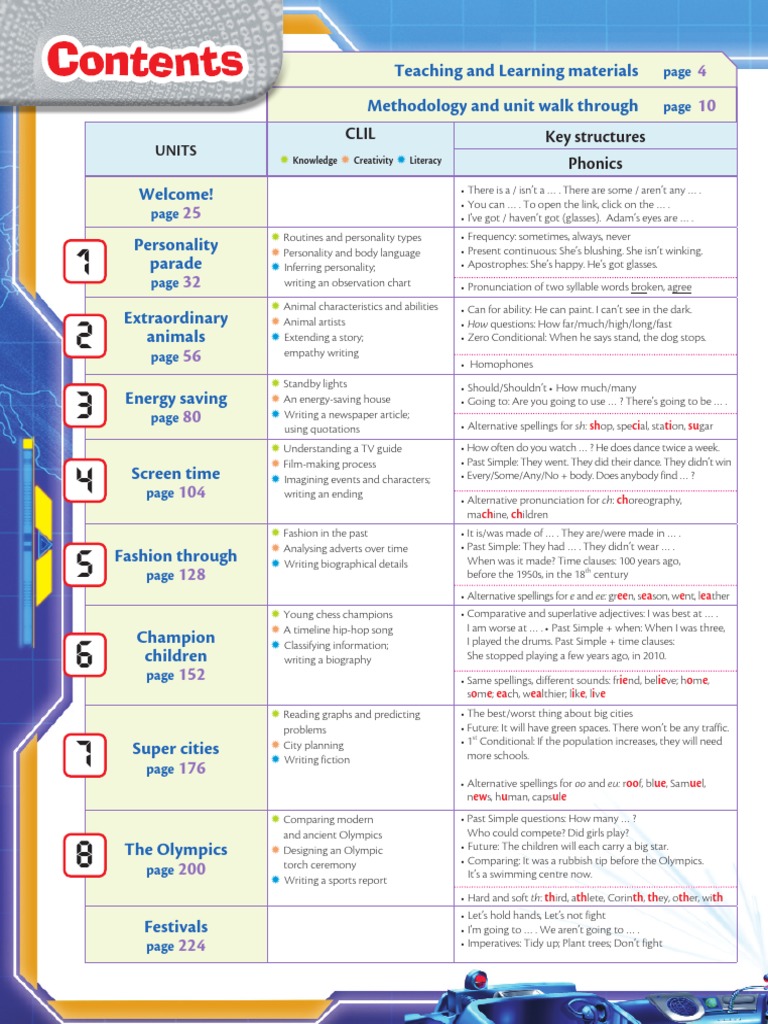 Methodology and Unit Walk Through Teaching and Learning Materials ...