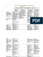 Edoc - Pub - Evidencia 103 Cuadro Comparativo Indicadores de Ge