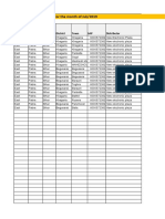 Display Planning Format For The Month of July'2019: Region Branch State District Town SAP Distributor