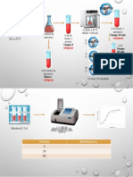 Flujograma de La Cinetica de Crecimiento Microbiano