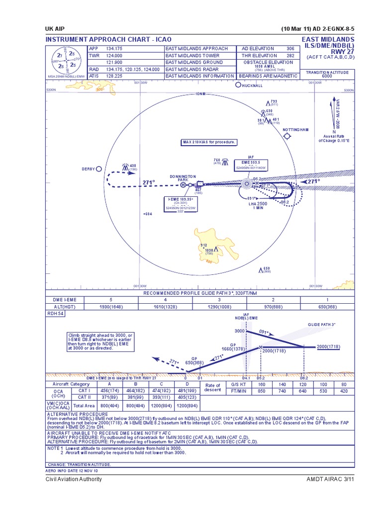 East Midlands Ils:Dme:Ndb (L) Rwy 27 | PDF | Navigation | Transport Safety