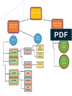 Mapa Mental Sistema Nervioso PDF