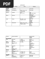 Download DAFTAR OBAT by Sarah Jehan SN46184353 doc pdf