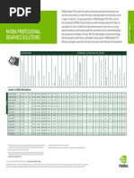 Nvidia Professional Graphics Solutions: Quadro For Mobile Workstations