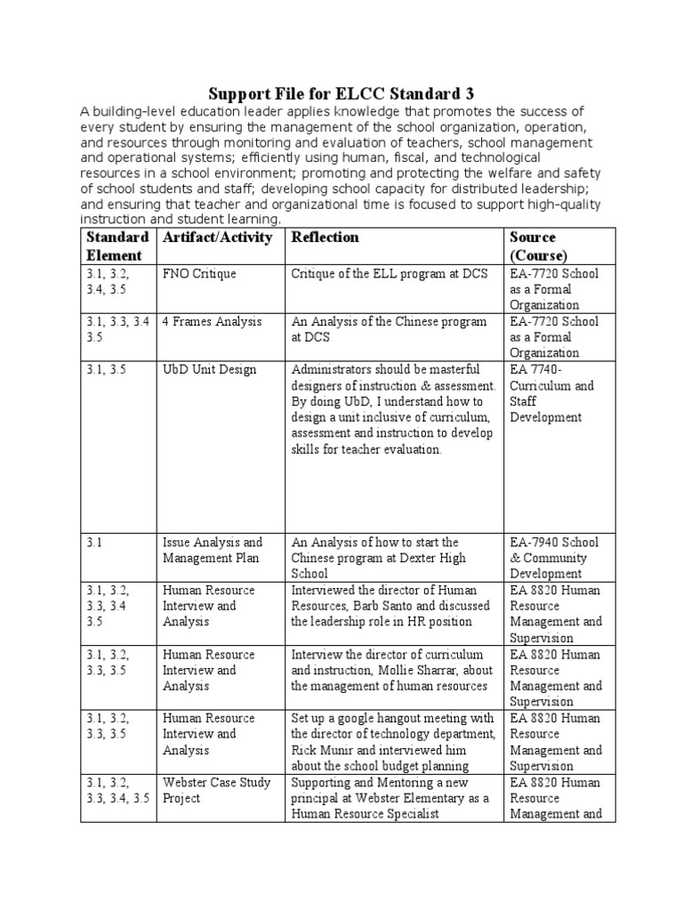 Elcc Standard 3 | Download Free PDF | Human Resource Management | Teachers