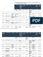 List N Products With Emerging Viral Pathogens AND Human Coronavirus Claims For Use Against SARS-CoV-2Date Accessed 05102020