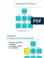 VHDL 2. Identifiers, Data Objects and Data Types Ver.0a 1