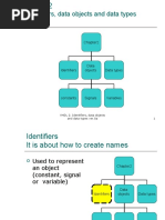 VHDL 2. Identifiers, Data Objects and Data Types Ver.0a 1