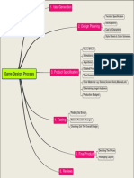 Game Design Prosess PDF