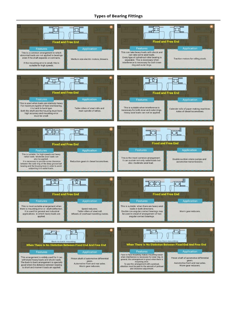 Types of Bearing Fittings | PDF