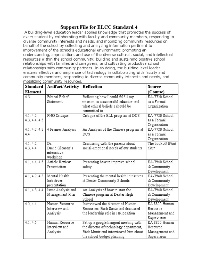 Elcc Standard 4 PDF Community Human Resource Management