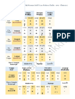 The Comparative of The Pā I Roman IAST-Lao-Pallava-watermark