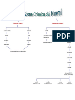 Composizione Chimica Dei Minerali