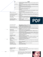 Auxiliares de Diagnóstico de S. Tegumentario PDF