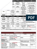 Indomethacin: Drugs MOA/Uses Side Effects Other