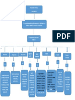 Mapa Conceptual Motivacion