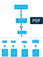 mapa concetual salud publica unidad 2