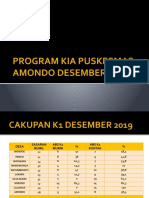 Program Kia Des2019 Puskesmas Amondo