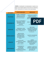 Ejemplo de un análisis PESTEL