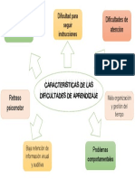 Caracteristicas de Las Dificultades de Aprendizaje Rodrigo PDF