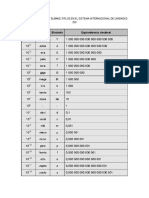 Tabla de Múltiplos y Submúltiplos PDF