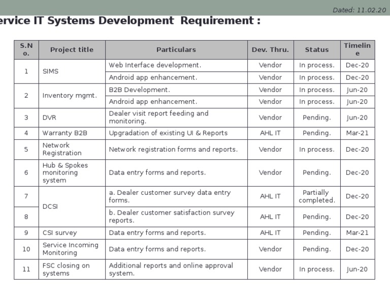 Project Status Overview and Timelines | PDF