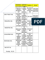 Companii Bune Neprelucrate