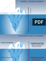 Iceberg Diagram PowerPoint