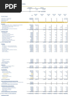 Riffa Views International School Budget 2009/2010 School Year