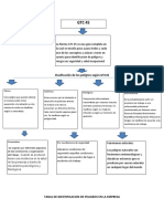 Salud Ocupacional Act 004