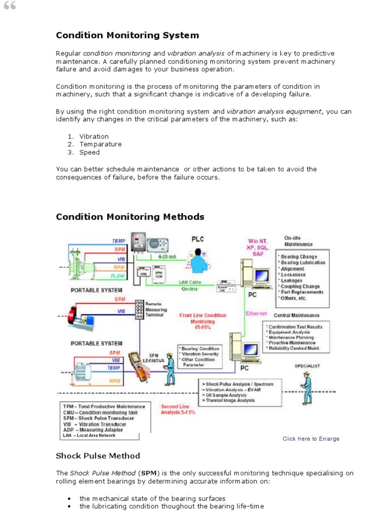 Condition Monitoring System | PDF | Bearing (Mechanical) | Systems Theory