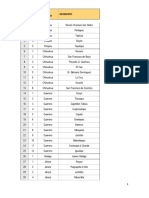 Municipios de La Esperanza Al 15 Mayo 2020 Mexico COVID