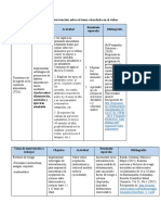 Propuesta de Intervención Sobre El Tema Abordado en El Video Psicopatologia de Infancia y Adolescencia