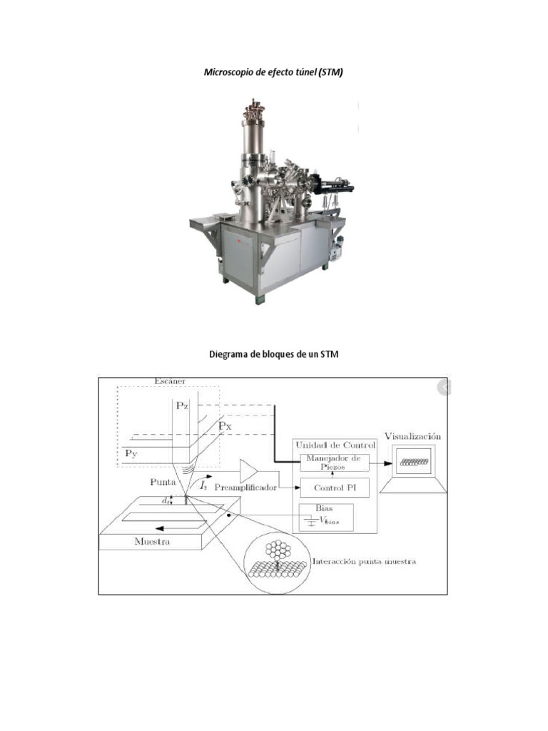 Microscopio de Efecto Túnel: STM | PDF | Fuerza atómica microscópica ...