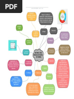 Mapa Mental de La Norma ISO 9001 2015 | PDF | Calidad (comercial ...