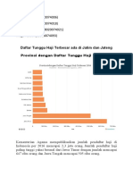 Daftar Tunggu Haji Jatim Jateng 24-21 Tahun