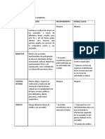 Analisis de La Organizacion