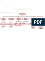 Organigrama de Una Organización