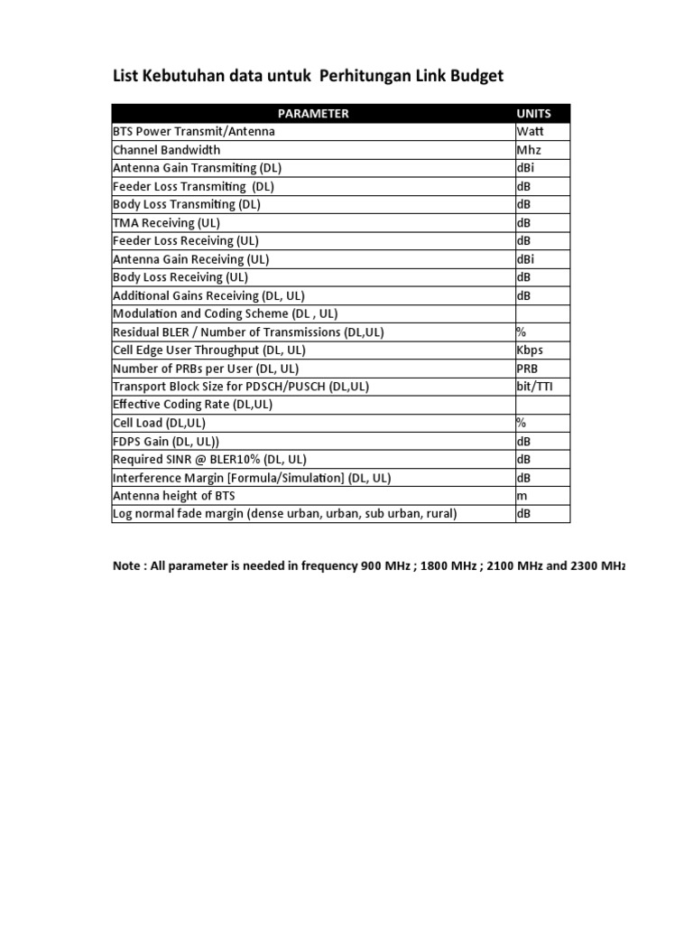 List Kebutuhan Data Untuk Perhitungan Link Budget Parameter Units PDF