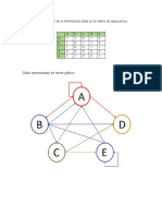 Matriz a grafo: Construye el grafo a partir de la matriz de adyacencia