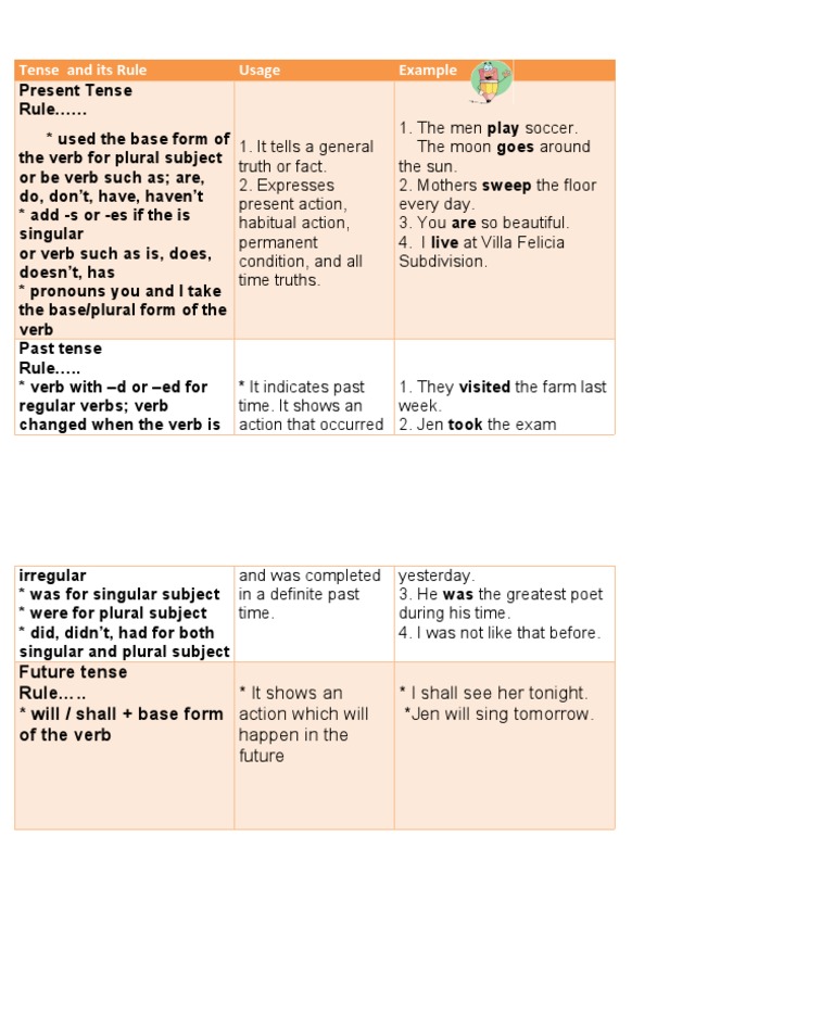 Tense and Its Rule Usage Example | PDF | Language Arts & Discipline