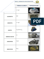 Formula y Nombre de Los Minerales