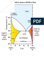 Animation Diagrama de Fases Kfs PL H2O