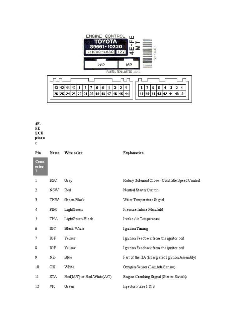 4E-FE ECU Pinou T Pin Name Wire Color Explanation: Conn Ector 1 | PDF ...