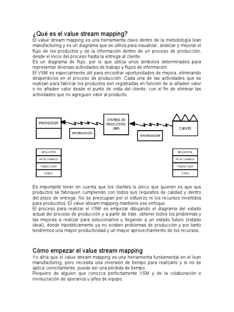 Guía Completa sobre Value Stream Mapping | PDF | Software | Cliente