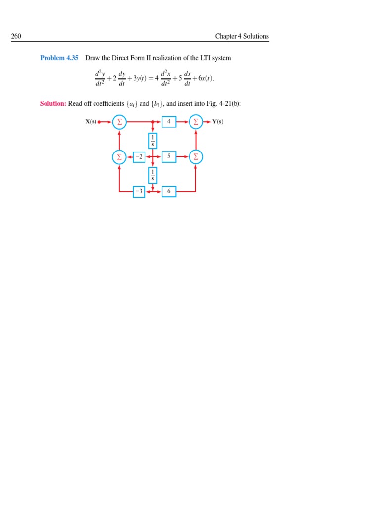 Direct Form II LTI System Solution | PDF