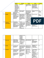 Tugas Belajar Penyakit Kompetensi 3 Dan 4